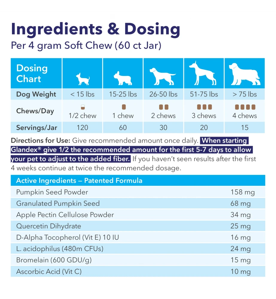 Glandex Soft Chews - Afbeelding 3
